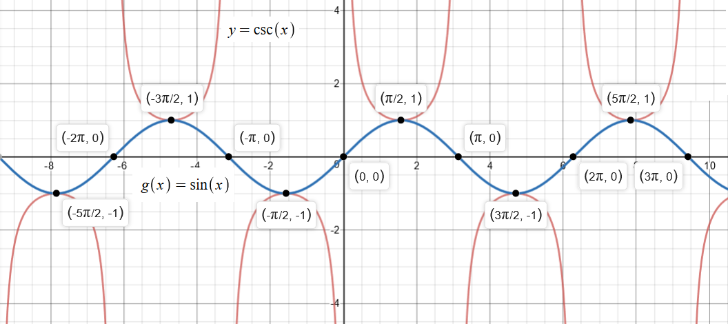 week-8-overview-math-101t-trigonometry-21742